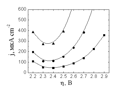 ������� 7a