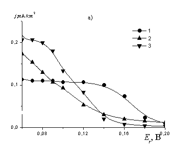 ������� 3�