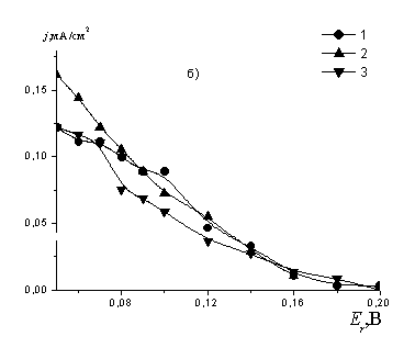 ������� 3�