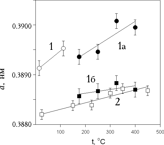 ������� 1