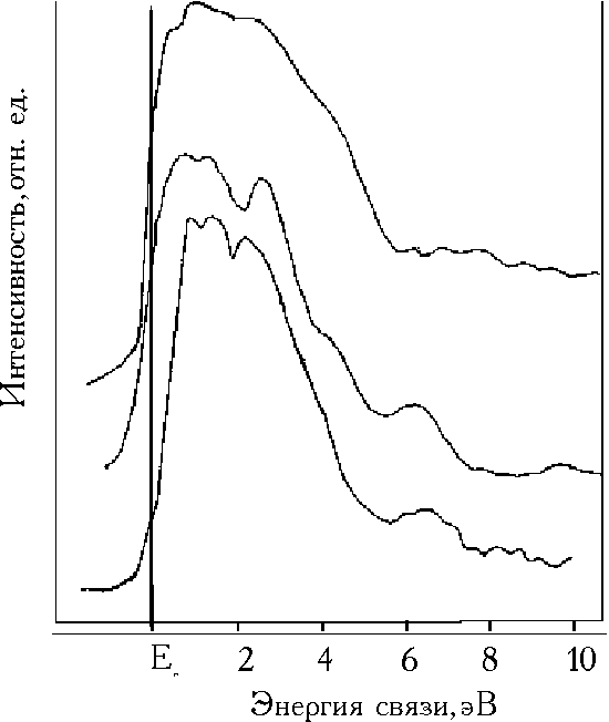 ������� 4a