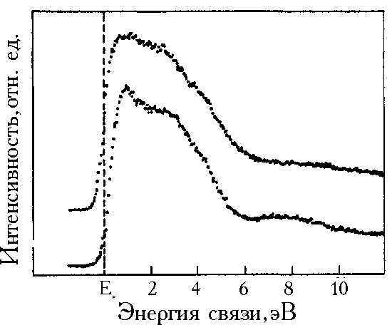 ������� 4b