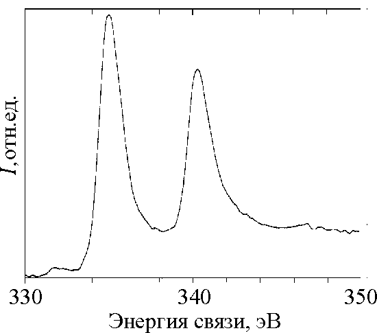 ������� 2