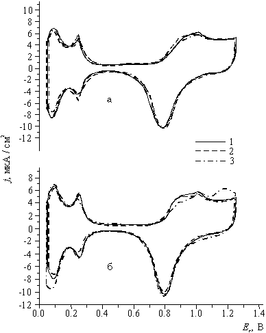 ������� 1