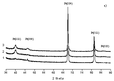 ������� 2a