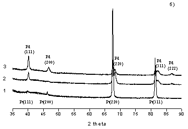 ������� 2b