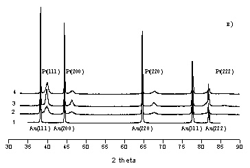 ������� 2c