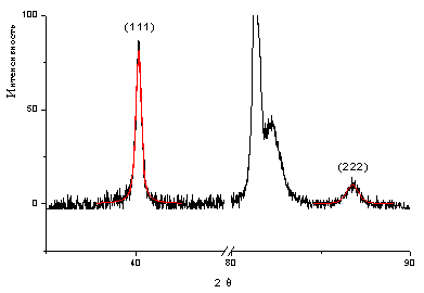 ������� 3