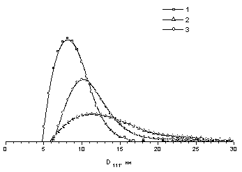 ������� 5