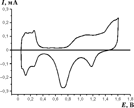 ������� 3