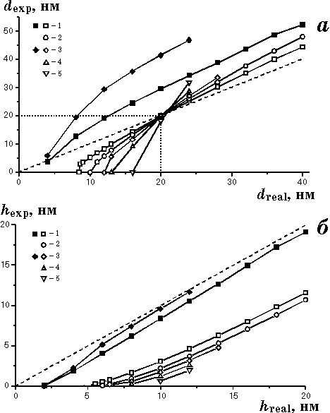 ������� 5